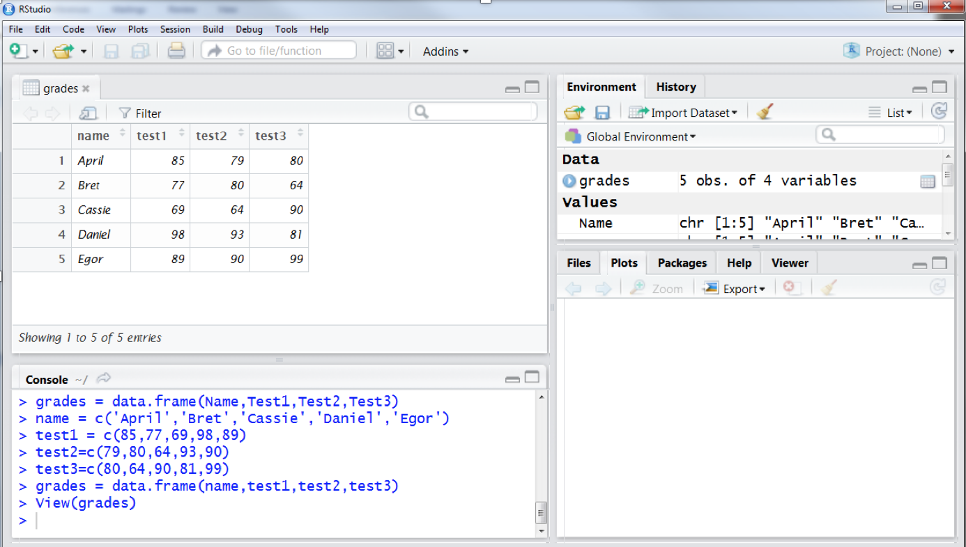 Viewing a dataframe in RStudio